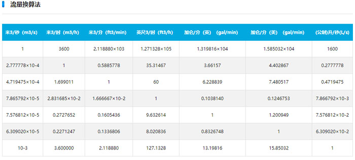 水泵流量換算圖