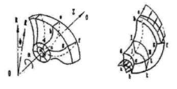 葉輪、圓柱坐標及流動速度